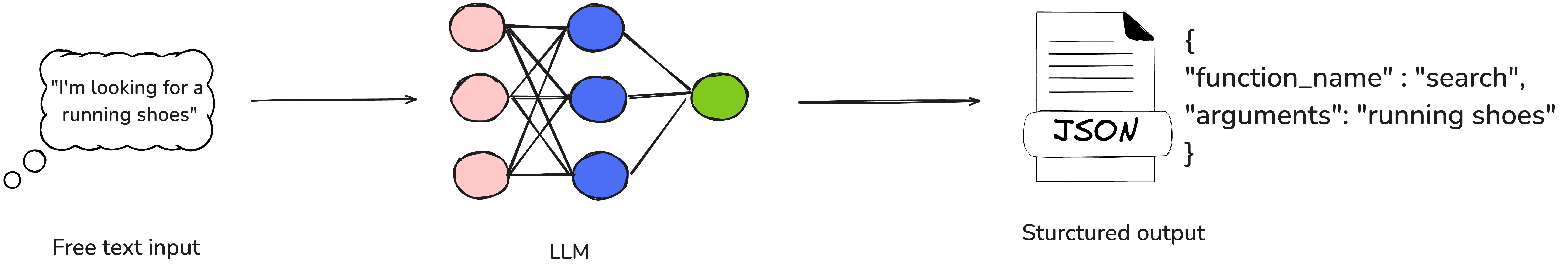 LLM Function Calling